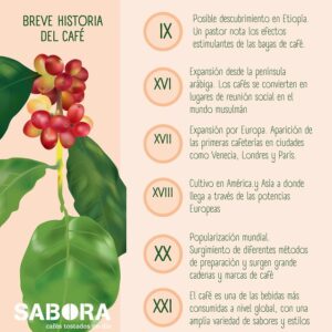 La fascinante historia del café: su origen y evolución a lo largo de